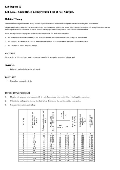 l d ratio for compression test|Lab Report Compression Test .